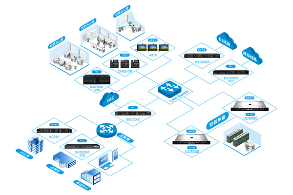 鼎信通達--智能通信設備專家